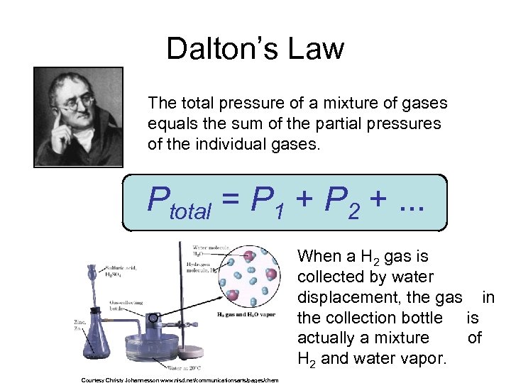 Dalton’s Law The total pressure of a mixture of gases equals the sum of