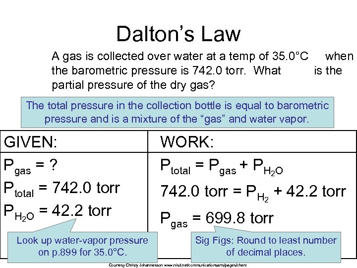 Dalton’s Law A gas is collected over water at a temp of 35. 0°C