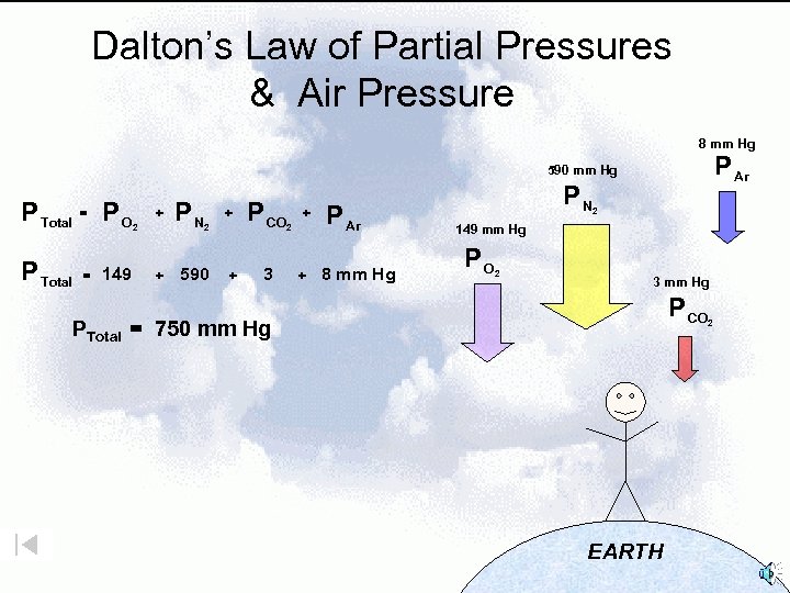 Dalton’s Law of Partial Pressures & Air Pressure 8 mm Hg P Ar 590