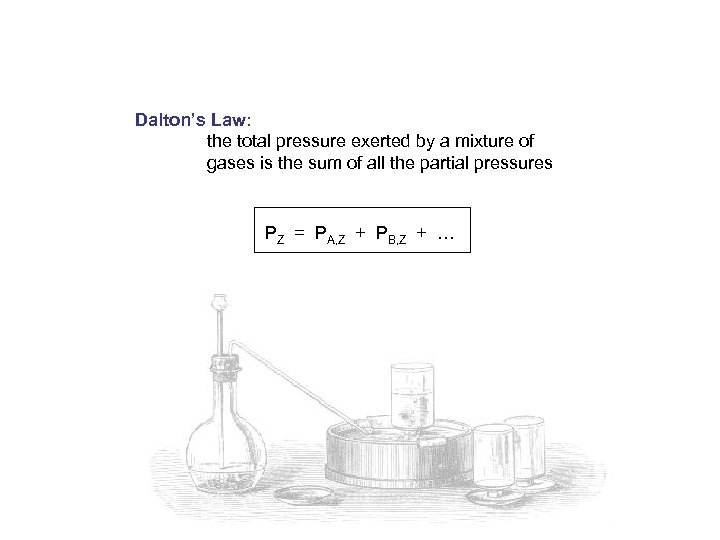 Dalton’s Law: the total pressure exerted by a mixture of gases is the sum