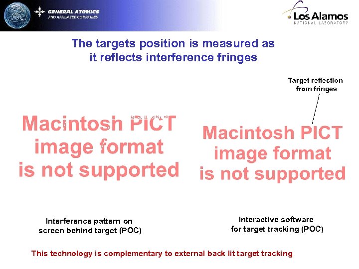 The targets position is measured as it reflects interference fringes Interference Pattern on Screen