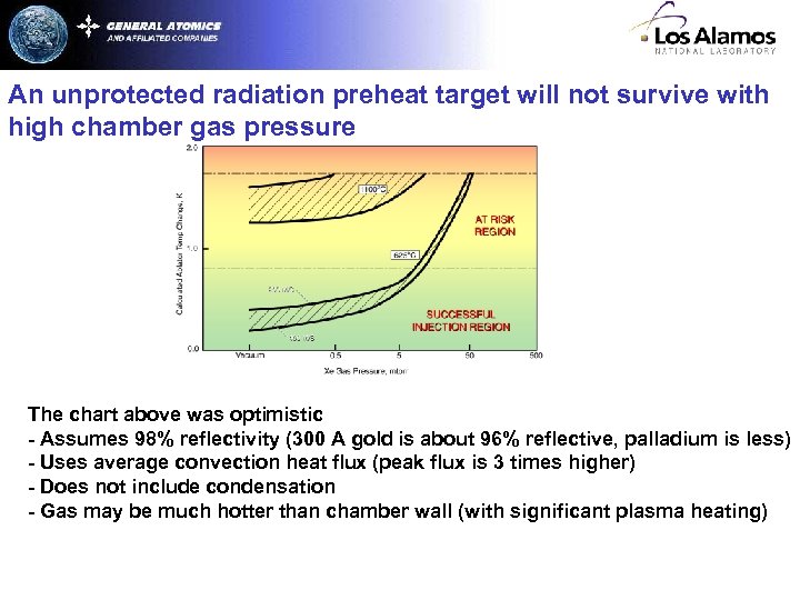 An unprotected radiation preheat target will not survive with high chamber gas pressure The