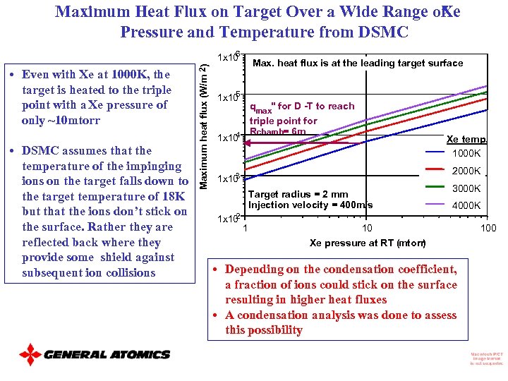 Maximum Heat Flux on Target Over a Wide Range of Xe Pressure and Temperature