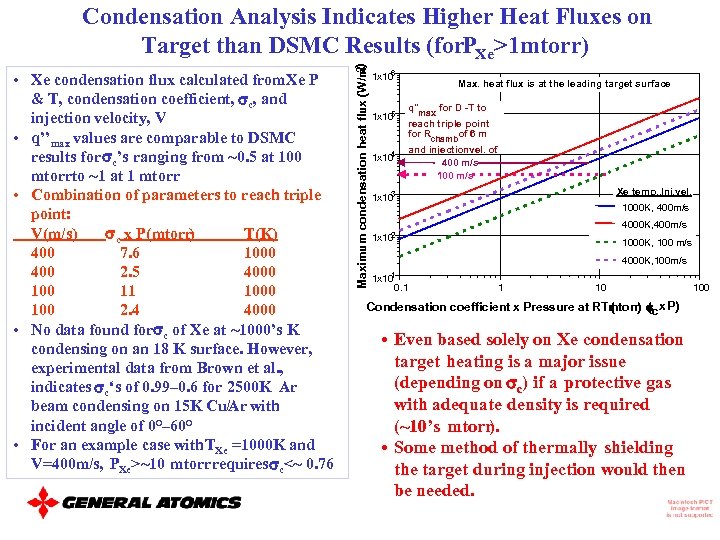  • Xe condensation flux calculated from. Xe P & T, condensation coefficient, sc,