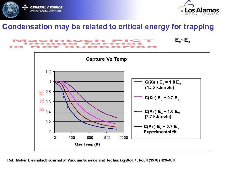 Condensation may be related to critical energy for trapping Ec~E s Capture Vs Temp