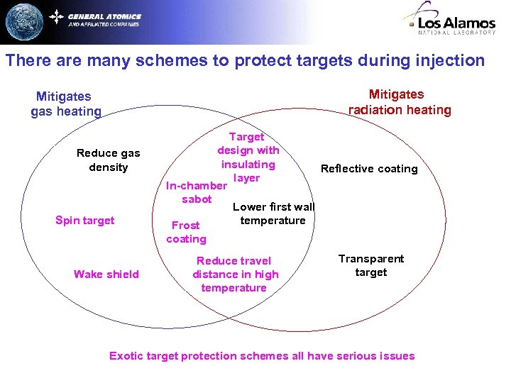 There are many schemes to protect targets during injection Mitigates radiation heating Mitigates gas