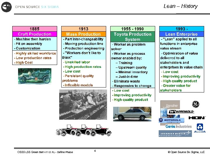 Lean – History OSSS LSS Green Belt v 11. 0 XL - Define Phase