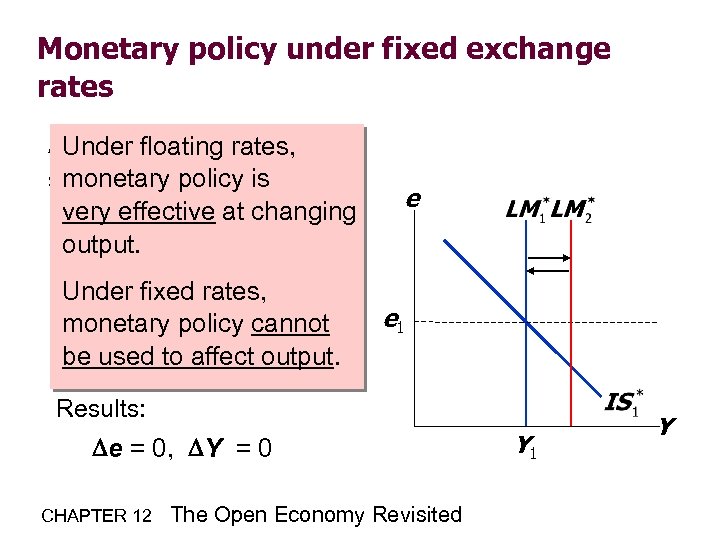 Monetary policy under fixed exchange rates An increase in Mrates, Under floating would monetary