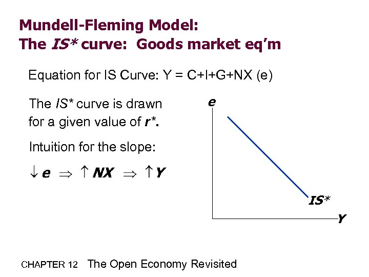 Mundell-Fleming Model: The IS* curve: Goods market eq’m Equation for IS Curve: Y =
