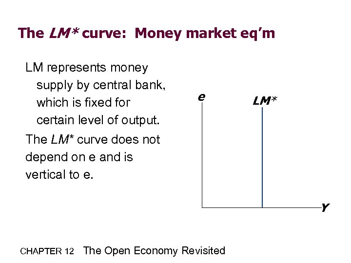 The LM* curve: Money market eq’m LM represents money supply by central bank, which