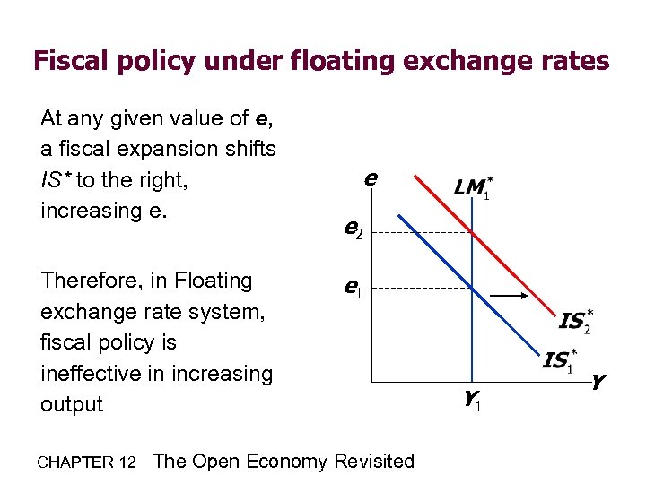 Fiscal policy under floating exchange rates At any given value of e, a fiscal