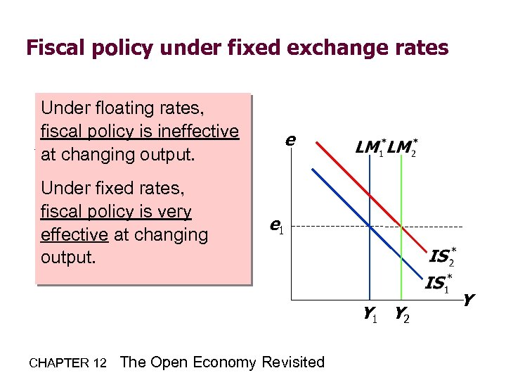 Fiscal policy under fixed exchange rates Under floating rates, afiscal policy is ineffective fiscal