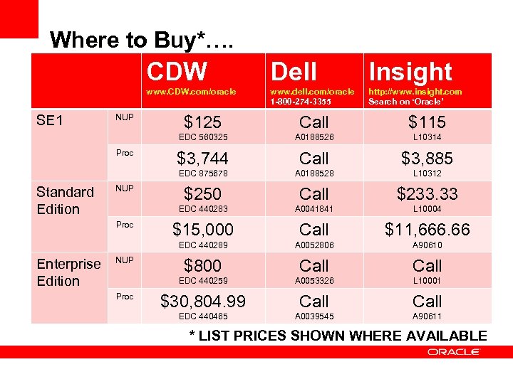 Where to Buy*…. CDW NUP Insight www. CDW. com/oracle SE 1 Dell www. dell.
