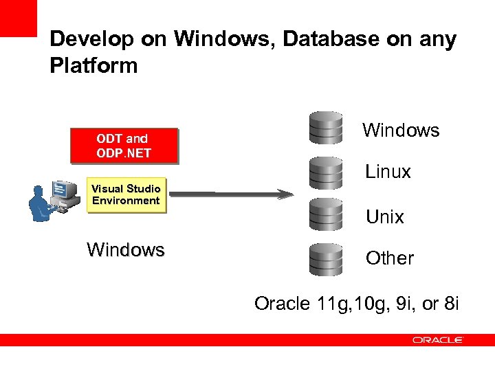 Develop on Windows, Database on any Platform ODT and ODP. NET Visual Studio Environment