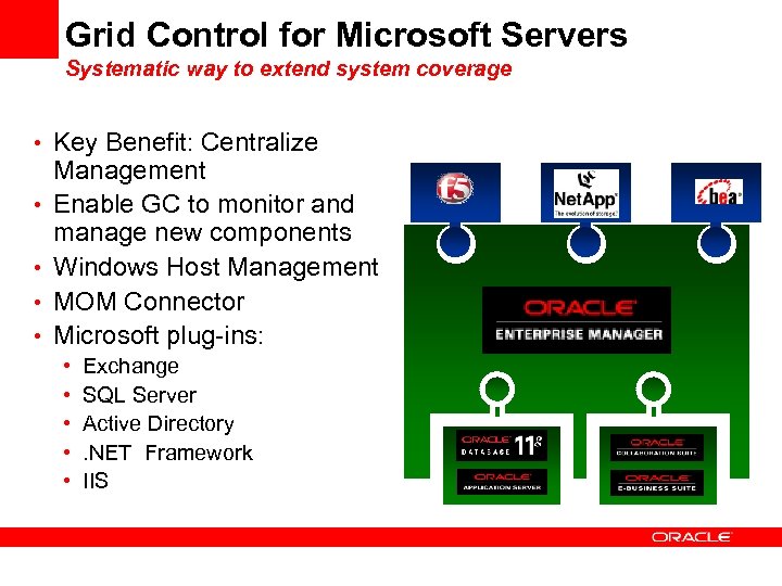 Grid Control for Microsoft Servers Systematic way to extend system coverage • Key Benefit: