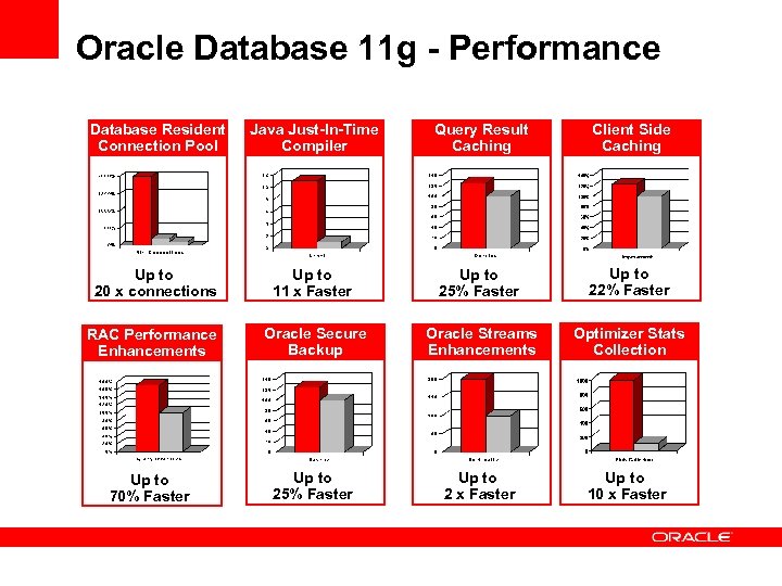 Oracle Database 11 g - Performance Database Resident Connection Pool Java Just-In-Time Compiler Query