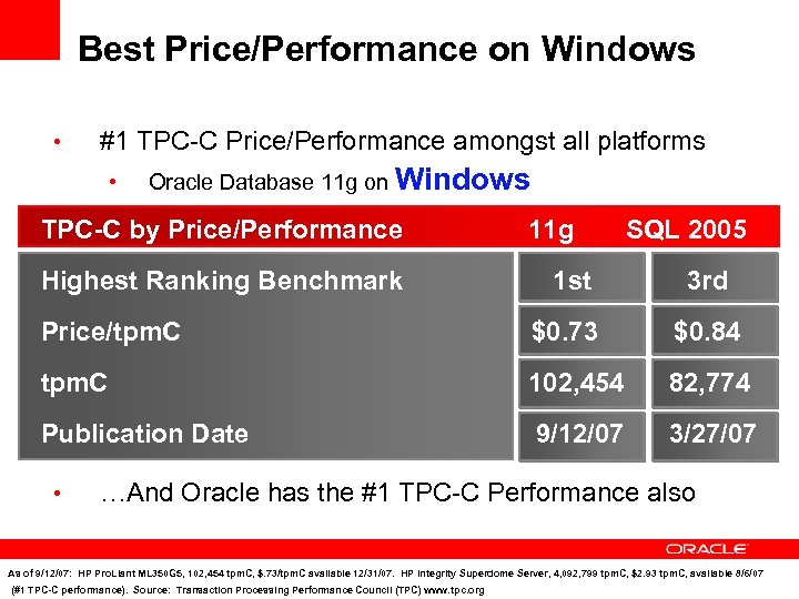 Best Price/Performance on Windows • #1 TPC-C Price/Performance amongst all platforms • Oracle Database