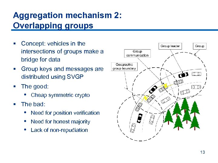 Aggregation mechanism 2: Overlapping groups § Concept: vehicles in the intersections of groups make