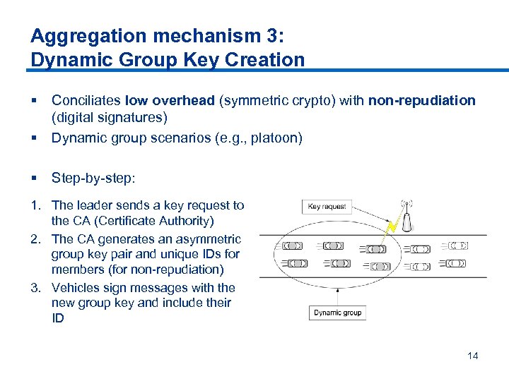 Aggregation mechanism 3: Dynamic Group Key Creation § § Conciliates low overhead (symmetric crypto)