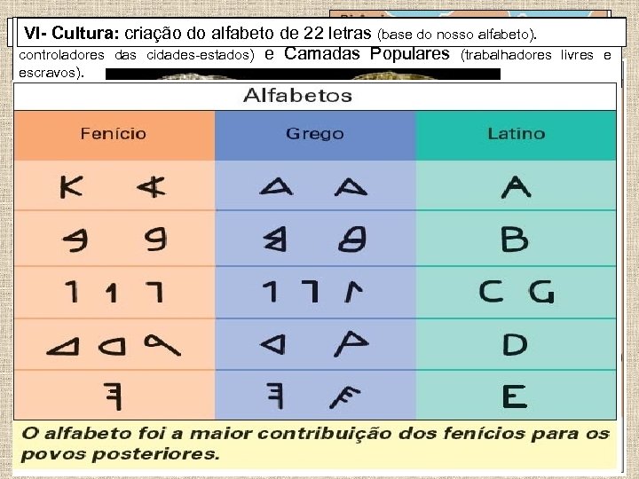 IV- Sociedade: dividida em dois 22 letras Cartago, Lua). V- Cultura: comércio alfabeto (colônias,