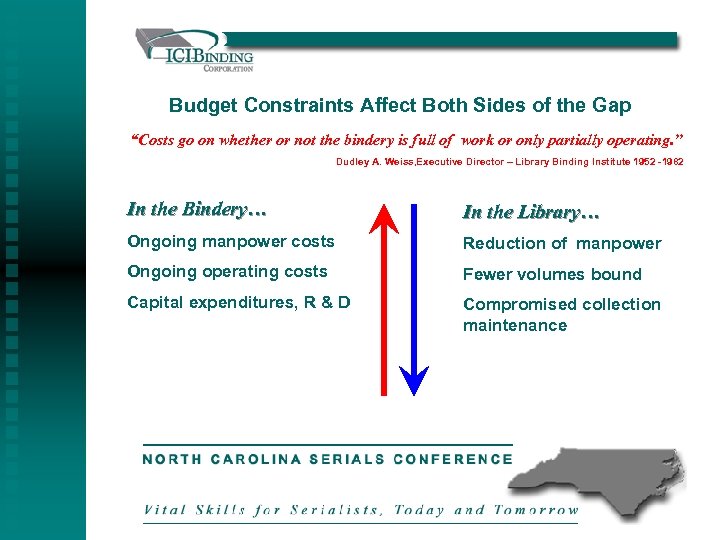 Budget Constraints Affect Both Sides of the Gap “Costs go on whether or not