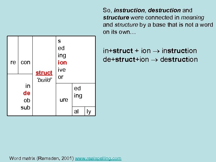 So, instruction, destruction and structure were connected in meaning and structure by a base