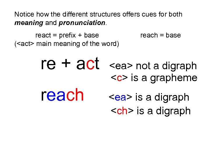 Notice how the different structures offers cues for both meaning and pronunciation. react =