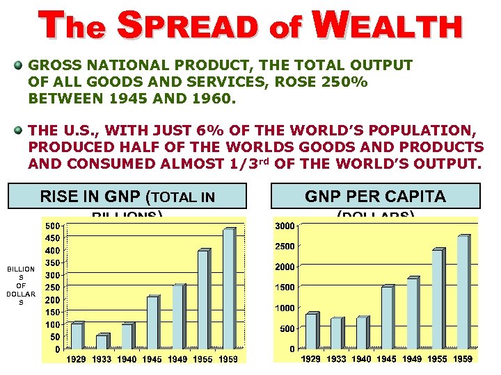 The SPREAD of WEALTH GROSS NATIONAL PRODUCT, THE TOTAL OUTPUT OF ALL GOODS AND