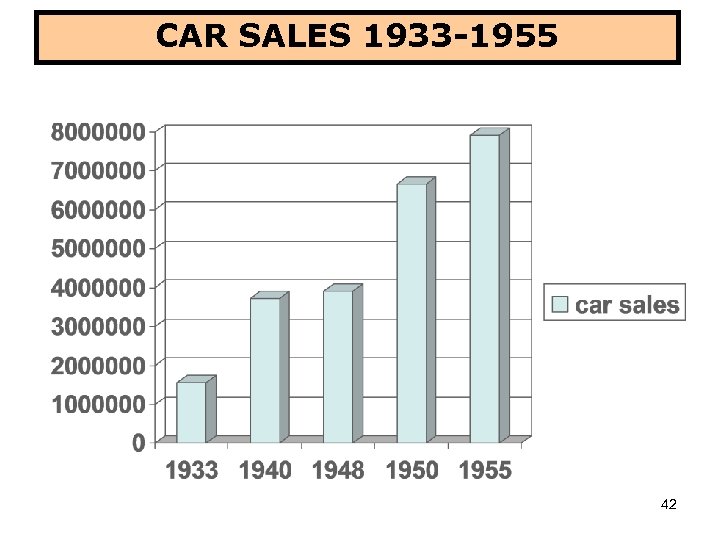 CAR SALES 1933 -1955 42 