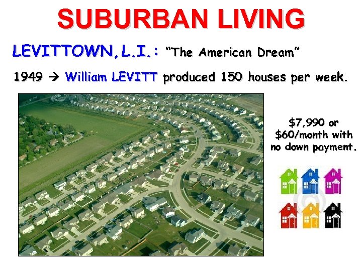 SUBURBAN LIVING LEVITTOWN, L. I. : “The American Dream” 1949 William LEVITT produced 150