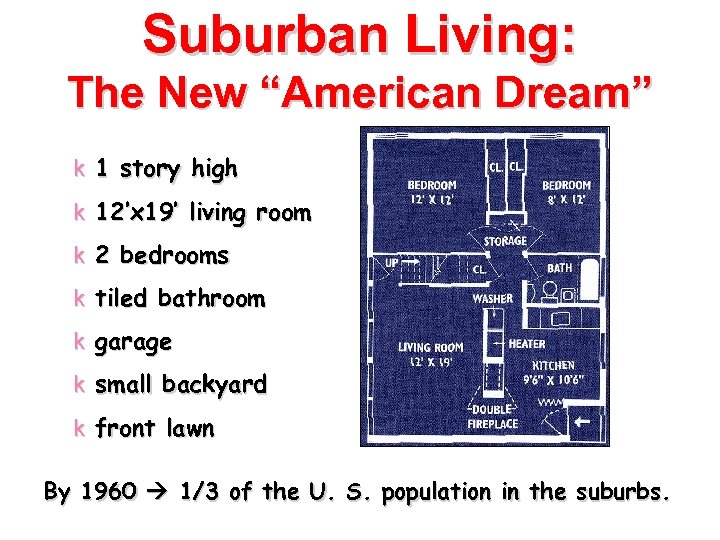 Suburban Living: The New “American Dream” k 1 story high k 12’x 19’ living