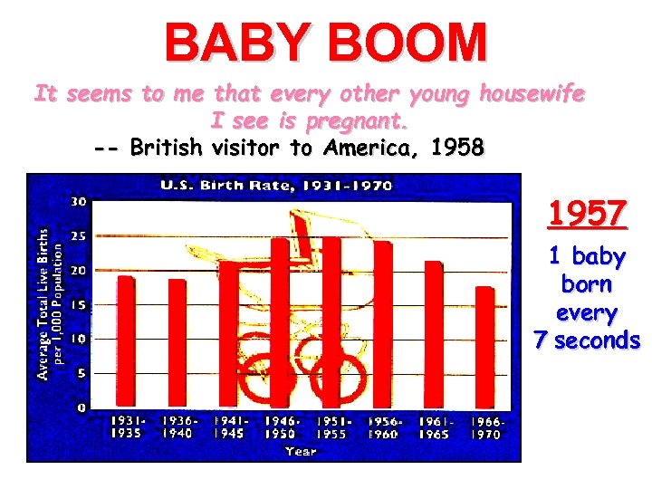 BABY BOOM It seems to me that every other young housewife I see is