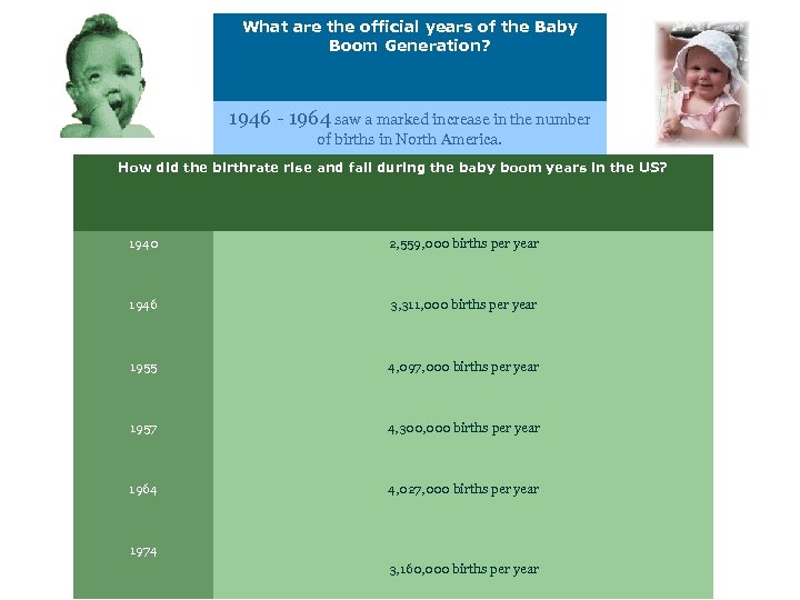 What are the official years of the Baby Boom Generation? 1946 - 1964 saw