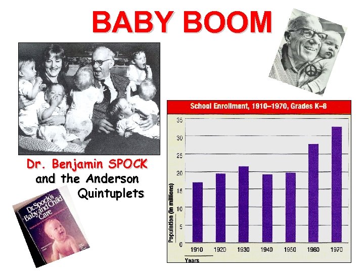 BABY BOOM Dr. Benjamin SPOCK and the Anderson Quintuplets 