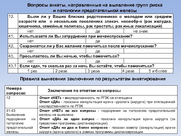 Вопросы анкеты, направленные на выявление групп риска и патологии предстательной железы 12. 41. 42.