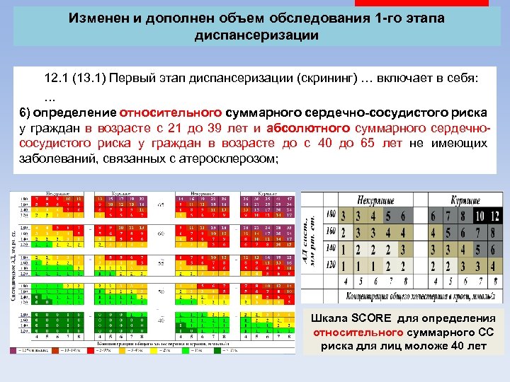 Изменен и дополнен объем обследования 1 -го этапа диспансеризации 12. 1 (13. 1) Первый