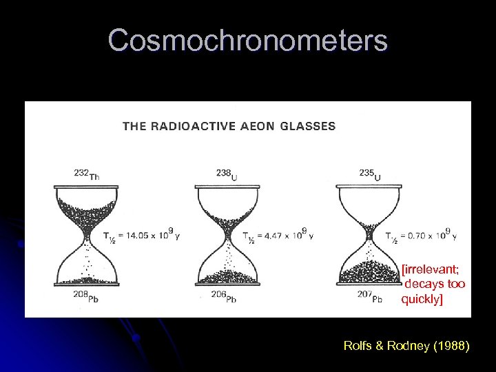 Cosmochronometers [irrelevant; decays too quickly] Rolfs & Rodney (1988) 