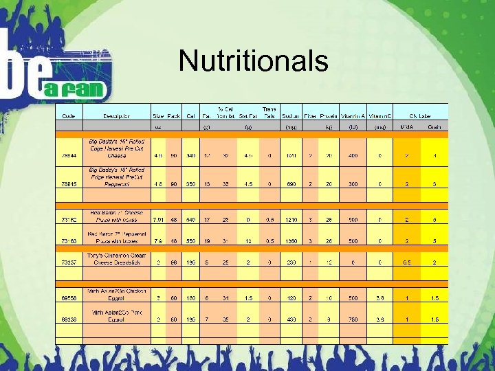Nutritionals 