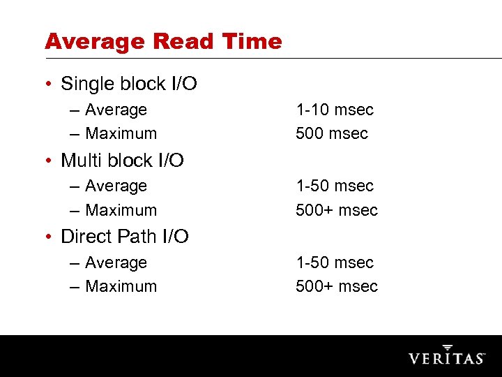 Average Read Time • Single block I/O – Average – Maximum 1 -10 msec