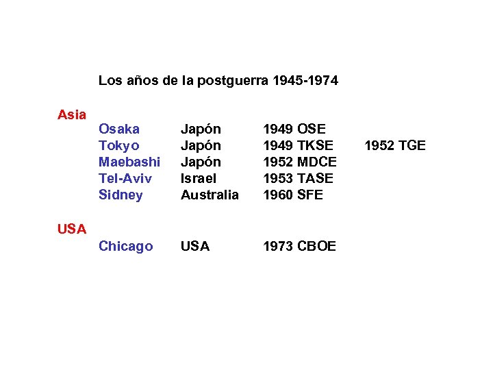 Los años de la postguerra 1945 -1974 Asia Osaka Tokyo Maebashi Tel-Aviv Sidney Japón
