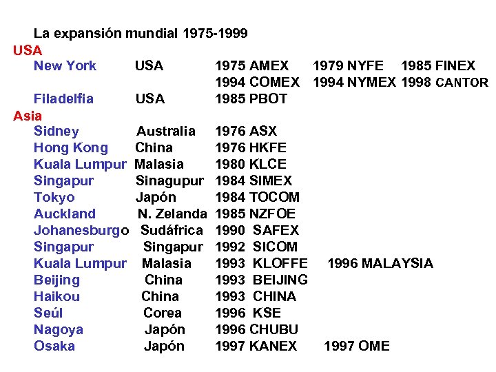 La expansión mundial 1975 -1999 USA New York USA 1975 AMEX 1979 NYFE 1985