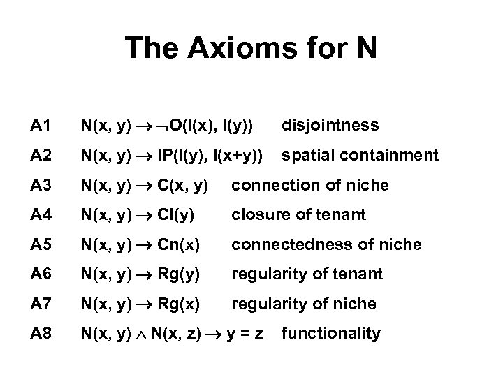 The Axioms for N A 1 N(x, y) ® ØO(l(x), l(y)) A 2 N(x,