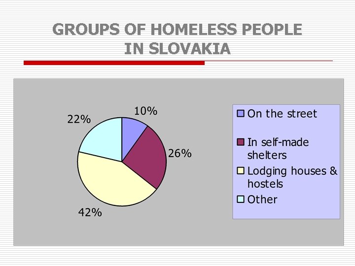 GROUPS OF HOMELESS PEOPLE IN SLOVAKIA 