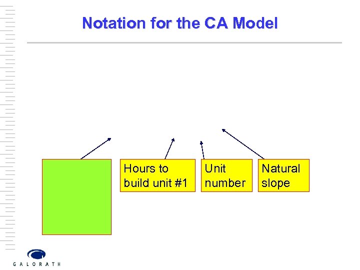 Notation for the CA Model Hours to build unit #1 Unit number Natural slope
