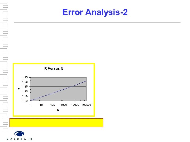 Error Analysis-2 