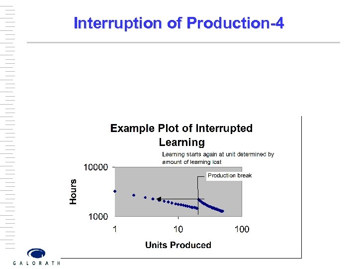 Interruption of Production-4 