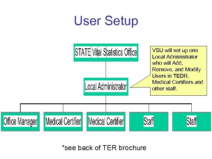 User Setup VSU will set up one Local Administrator who will Add, Remove, and