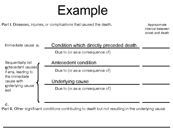 Example Part I. Diseases, injuries, or complications that caused the death. Immediate cause a.