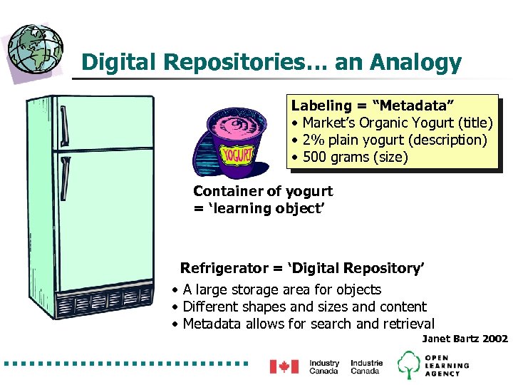 Digital Repositories… an Analogy Labeling = “Metadata” • Market’s Organic Yogurt (title) • 2%