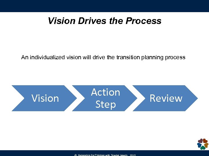 Vision Drives the Process An individualized vision will drive the transition planning process Vision